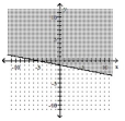 Graph. -5x + y < -1   A)    B)    C)    D)   