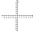 Graph. -y = 2   A)    B)    C)    D)   