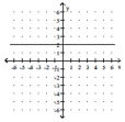 Graph. -y = 2   A)    B)    C)    D)   