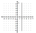 Graph. -y = 2   A)    B)    C)    D)   