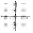 Determine if the relation is also a function. -   