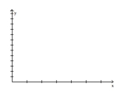  Solve the problem. -The table gives the number of basic cable TV subscribers (in millions) for a certain region for the years shown.  \begin{array} { c | c }  \text { Year } & \text { Basic Cable TV Subscribers (in millions)  } \\ \hline 2000 & 0.2 \\ 2001 & 1.1 \\ 2002 & 0.7 \\ 2003 & 1.2 \\ 2004 & 1.8 \\ 2005 & 1.9 \end{array}  a. Write this data as a set of ordered pairs of the form (year, number of basic cable TV subscribers in millions) . b. Create a scatter diagram of the data. Be sure to label the axes properly.   A) (2000, 0.2) , (2001, 1.1) , (2002, 0.7) , (2003, 1.2) , (2004, 1.8) , (2005, 1.9)    B) (0.2, 2000) , (1.1, 2001) , (0.7, 2002) , (1.2, 2003) , (1.8, 2004) , (1.9, 2005)    