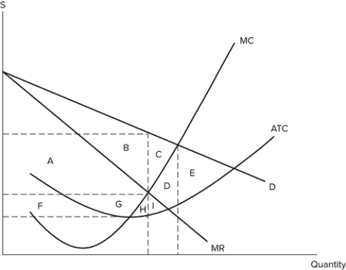 The graph shown displays the cost and revenue curves associated with a monopolistically competitive firm.   In the graph, which areas represent profit? A) A + B B) F + G C) A + B + C + D + F + G + H + I D) A + B + F + G + H