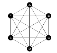 According to Euler's theorem, the figure below has an Euler circuit.   