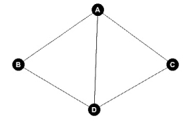 Find an Euler circuit for the figure below.   A) ABDCA B) ABDACDA C) ADBACA D) No Euler circuit exists.