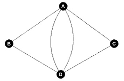 How many Euler circuits starting from the vertex B are possible?   A) 4 B) 6 C) 8 D) 12