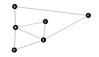 Find a Hamilton circuit for the figure below.   A) ABCDECFA B) ABCEDEFA C) AFECBDBA D) No Hamilton circuit exists.