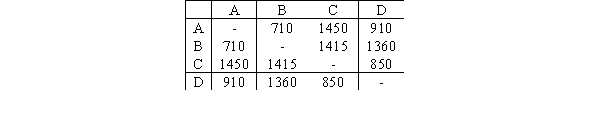 The following table shows the distance (in miles)  between cities A, B, C, and D. When a traveling salesman visits all four cities, how many miles does he travel if he uses the cheapest link algorithm?   A) 3885 B) 3950 C) 4370 D) 5135