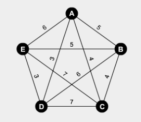 Use the nearest-neighbor algorithm starting at vertex A of the figure below to find an approximate solution to the traveling salesman problem.   A) ADECBA B) ADEBCA C) ACBEDA D) ABECDA