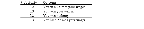 What is your expected value of winning for a game whose probabilities and outcomes are given in the following table? Assume the wager is $1.   A) $1.30 B) -$1.30 C) $0.10 D) -$0.10