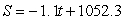 <strong>The speed of sound at 0 degrees Fahrenheit is 1052.3 feet per second. For every degree of rise in temperature (t), the speed of sound (S) increases by 1.1 feet per second. Find the relation between the S and t.</strong> A) B) C) D)