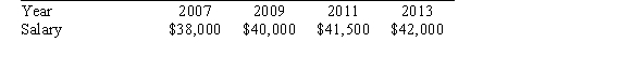The following table shows the average starting salary of a certain job for the given year.   The starting salary as a function of time is _____ with _____ rate. A) positive; increasing B) positive; decreasing C) negative; increasing D) negative; decreasing