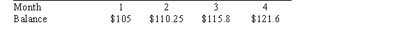The following table shows the balance of an account at the end of each month after the initial deposit.   The balance as a function of time is _____ growth with _____ rate. A) positive; increasing B) positive; decreasing C) negative; increasing D) negative; decreasing