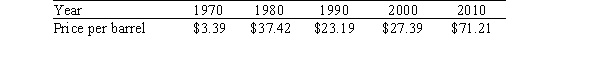 The following table shows the average price per barrel of crude oil in the given year:   In what year was crude oil most expensive (adjusted for inflation) ? Use the following inflation table.   A) 1970 B) 1980 C) 2000 D) 2010