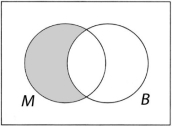 At a certain university, 5% and 17% of total students are mathematics majors (M)  and business majors (B) , respectively. If 3% of the total students are majoring in both mathematics and business, what percent of total students will be represented by the shaded region of the following Venn diagram?   A) 1% B) 2% C) 3% D) 5%