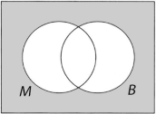 Suppose set M is mathematics majors and set B is business majors at a certain university. The shaded region in the following Venn diagram represents students NOT majoring in:   A) mathematics. B) business. C) mathematics or in business. D) mathematics and in business.