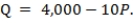 Suppose a firm faces the demand curve   The marginal revenue for the firm is MR(Q)  = ____. A)  400 - 0.2Q B)  400 - 10Q C)  400 - 0.1Q D)  4,000 - 20P