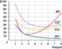 (Graph: Short-Run Equilibrium I) Using the graphs, indicate the short-run equilibrium in this market and calculate any associated profits.      