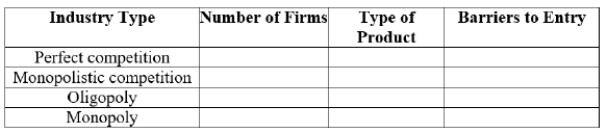 Complete the following table, choosing from this list: one, few, identical, some, unique, differentiated, identical or differentiated, many, none. Some words may be used more than once.  