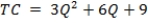 Sanjay's hair salon has a total cost function given by   When Sanjay is minimizing the average total cost of production, the quantity produced is ____. A)  3<sup>1/2</sup> B)  3 C)  6<sup>1/2</sup> D)  6