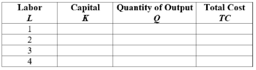 A firm with a production function Q = KL (where K is units of capital and L is units of labor)  has an expansion path that is given by K = 2L. The wage rate (W)  is $20 and the rental on capital is $10.   Assuming that the firm is using the optimal mix of inputs for any given output level, the average total cost when producing 8 units of output is $____. A)  10 B)  20 C)  80 D)  40