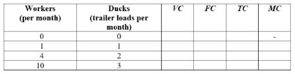 Meera operates Ducks Unlimited, which raises mallard ducks to sell to dog food companies. Meera leases the land for $5,000 per month and hires workers at $1,000 per worker per month.   With 4 workers, the average total cost is $____. A)  5,500 B)  5,000 C)  4,500 D)  1,000