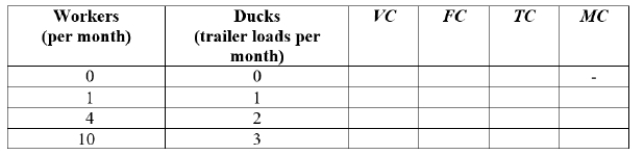 Meera operates Ducks Unlimited, which raises mallard ducks to sell to dog food companies. Meera leases the land for $5,000 per month and hires workers at $1,000 per worker per month.   With 10 workers, the fixed cost is $____. A)  6,000 B)  5,000 C)  4,000 D)  1,000