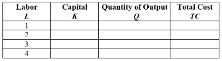 A firm with a production function Q = KL (where K is units of capital and L is units of labor)  has an expansion path that is given by K = 2L. The wage rate (W)  is $20 and the rental on capital is $10.   Assuming that the firm is using the optimal mix of inputs for any given output level, the total cost when using four units of labor is $____. A)  160 B)  120 C)  80 D)  40