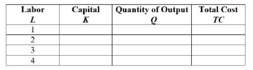 A firm with a production function Q = KL (where K is units of capital and L is units of labor) has an expansion path that is given by K = 2L. The wage rate (W) is $20 and the rental on capital is $10. Complete the following table, assuming that the firm is using the optimal mix of inputs for any given output level.  