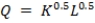 A firm has a production function given by    . Suppose that each unit of capital costs R and each unit of labor costs W.  a. Derive the long-run demands for capital and labor. b. Derive the total cost curve for this firm. c. Derive the long-run average and marginal cost curves. d. How do marginal and average costs change with increases in output? Explain. e. Confirm that the value of the Lagrange multiplier you get from the cost minimization problem is equal to the marginal cost curve.