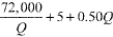 Answer the following questions. a. If TC = 1,500 + 7.5Q + Q<sup>2</sup>, what are the cost functions for VC, FC, ATC, AVC, and AFC? b. If VC = 50Q and FC = 800, what are the cost functions for TC, ATC, AVC, and AFC? c. If ATC =   , what are the cost functions for TC, FC, VC, AVC, and AFC?