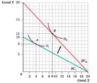 (Figure: Good Y and Good X IV)  The cross-price elasticity of demand for good X with respect to good Y is _____ in panel (a)  and _____ in panel (b) . Panel (a)  Panel (b)      A)  zero; negative B)  negative; positive C)  positive; negative D)  negative infinity; positive 