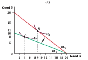 (Figure: Good Y and Good X IX) For a constant income, the cross-price elasticity of demand between good X and Y in figure A is _____. In figure B, it is _____.      
