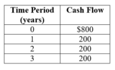 (Table Cash Flows I)  At a 7% annual interest rate, what is the present discounted value of the cash flows?   A)  $1,688.08 B)  $1,324.86 C)  $1,275.33 D)  $1,109.70