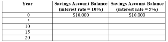 (Table: Account Balance) Complete the table.  