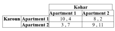 Karoun and Kohar hope to be roommates and are choosing between two apartments. Their payoffs are as given in the table.   There exists a mixed-strategy Nash equilibrium when Kohar chooses Apartment 1 with probability ____. A)  1/3 B)  2/3 C)  1/8 D)  7/8
