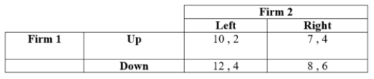 (Table: Firms 1 and 2 III)  Payoffs represent profits in millions of dollars.   Firm 1's dominated strategy is ____. A)  up B)  down C)  left D)  right