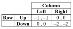 The following game has _____ pure-strategy equilibrium (equilibria)  and (but)  _____ mixed-strategy equilibrium (equilibria) .   A)  two; no B)  two; one C)  no; no D)  two; an infinite number of 