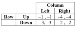 The following game has:   A)  two pure-strategy equilibria but no mixed-strategy equilibria. B)  two pure-strategy equilibria and one mixed-strategy equilibrium. C)  no equilibria. D)  two pure-strategy equilibria and an infinite number of mixed-strategy equilibria.