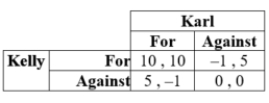 Kelly and Karl can vote for or against a public project. Their payoffs are given in the table:   There is a pure-strategy Nash equilibrium at ____. A)  Against, For B)  For, Against C)  Against, Against D)  none of these answers 