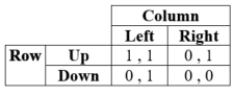 The following game:   A)  has no mixed-strategy equilibria. B)  has a mixed-strategy equilibrium in which Row plays Up with 0.5 probability and Down with 0.5 probability. C)  has a mixed-strategy equilibrium in which Column plays Left with 0.5 probability and Right with 0.5 probability. D)  has a mixed-strategy equilibrium in which answers B and C both hold. 