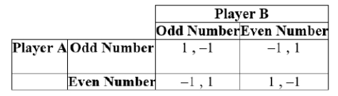(Table: Players A and B I)  The payoffs represent dollars won or lost.   Which of the following statements is TRUE? A)  The Nash equilibria are (1, -1)  and (-1 , 1) . B)  The dominant strategy for Player B is to pick an odd number. C)  In mixed strategy, the Nash equilibrium is for both players to randomly select their strategy with a 50% probability. D)  The pure-strategy equilibrium is (odd number, even number) .