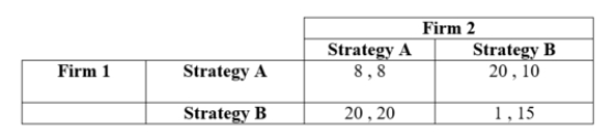 Consider the following game.   The choices of ____ represent a Nash Equilibrium in this game. A)  Strategy A, Strategy A B)  Strategy B, Strategy A C)  Strategy B, Strategy B D)  none of the above