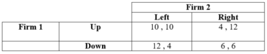 (Table: Firms 1 and 2 IV)  Payoffs represent profits in millions of dollars.   If Firm 2 chooses left, the best strategy for Firm 1 is ____. A)  up B)  down C)  left D)  right