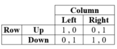 The following game:   A)  has no mixed-strategy equilibria. B)  has a mixed-strategy equilibrium in which Row plays Up with 0.5 probability and Down with 0.5 probability. C)  has a mixed-strategy equilibrium in which Column plays Left with 0.5 probability and Right with 0.5 probability. D)  has a mixed-strategy equilibrium in which answers B and C both hold. 