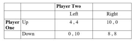 Consider two players in the following game.    For what values of the discount rate would a grim trigger strategy ensure cooperation between the two players if they play forever?