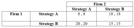Consider the following game.    Find the mixed-strategy Nash equilibrium.