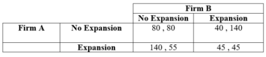 (Table: Firms A and B XIII)    a. In a simultaneous game, what is the Nash equilibrium? b. In a sequential game, what is the Nash equilibrium if Firm A moves first? Does Firm A have a first-mover advantage?