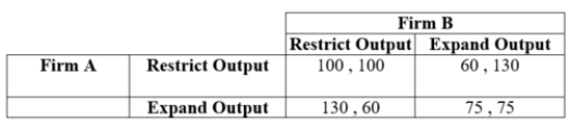 (Table: Firms A and B XII)    a. What is the Nash equilibrium if the game is played once with simultaneous moves? b. What is the Nash equilibrium if the game is played sequentially?