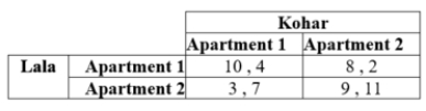 Lala and Kohar hope to be roommates and are choosing between two apartments. Their payoffs are as given in the table:    a. What are the pure-strategy Nash equilibria if any? b. What is the mixed-strategy Nash equilibrium?